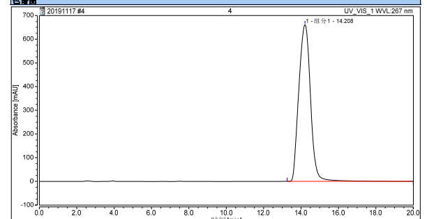 Chromatogram.png