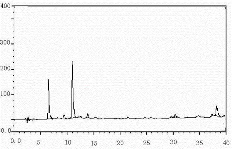 Chromatogram.jpg